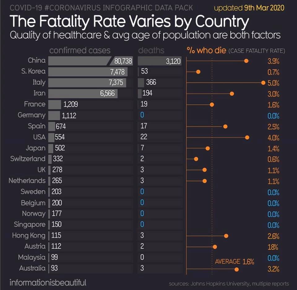 covid-19 fatality rate varies by country graph